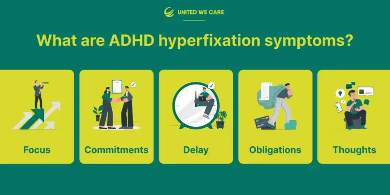 Hiperfiksacja co to? Obrazek przedstawia objawy ADHD: skupienie, zobowiązania, opóźnienia, obowiązki i myśli.