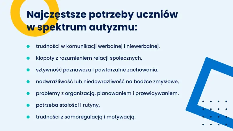 Najczęstsze potrzeby uczniów w spektrum autyzmu: sztywność poznawcza i powtarzalne zachowania, trudności komunikacyjne, problemy społeczne, sensoryczne, organizacyjne, potrzeba rutyny i samoregulacji.